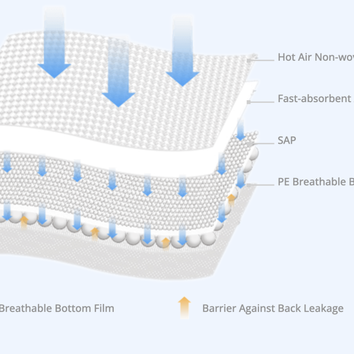 Sanitary Napkin code 274